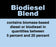 Decal- Biodiesel Blend