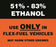 51%-83% ETHANOL-  3" w x 2.5" h Decal